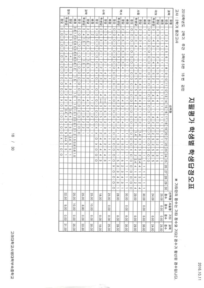 제3회 성북구 민간기록물 수집 공모전_고대사대부중 학생답정오표1