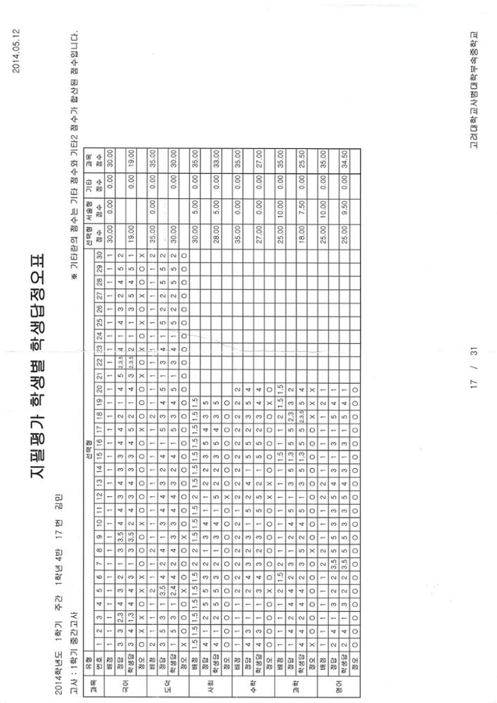 제3회 성북구 민간기록물 수집 공모전_고대사대부중 학생답정오표3