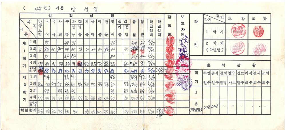 제3회 성북구 민간기록물 수집 공모전_1986학년도 남대문중학교 성적통지표(2)