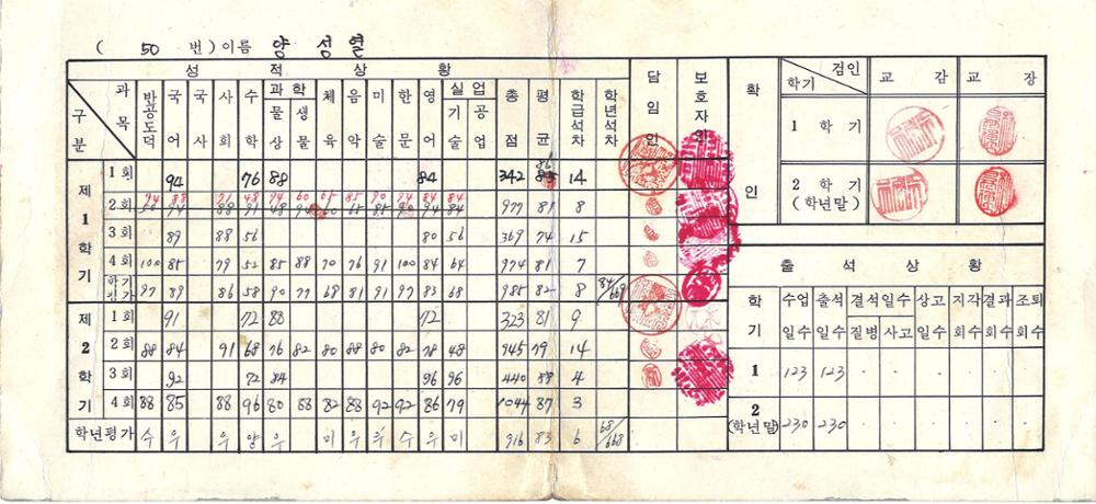 제3회 성북구 민간기록물 수집 공모전_1985학년도 남대문중학교 성적통지표(2)
