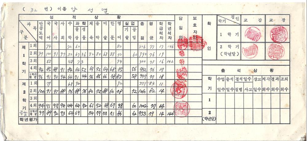 제3회 성북구 민간기록물 수집 공모전_1987학년도 남대문중학교 성적통지표(2)