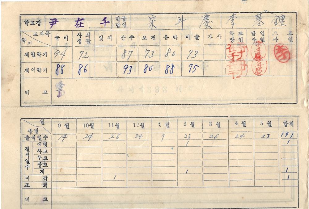 제3회 성북구 민간기록물 수집 공모전_혜화초 성적통지표(3학년)2